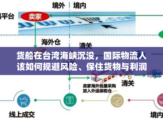 货船在台湾海峡沉没，国际物流人该如何规避风险、保住货物与利润？