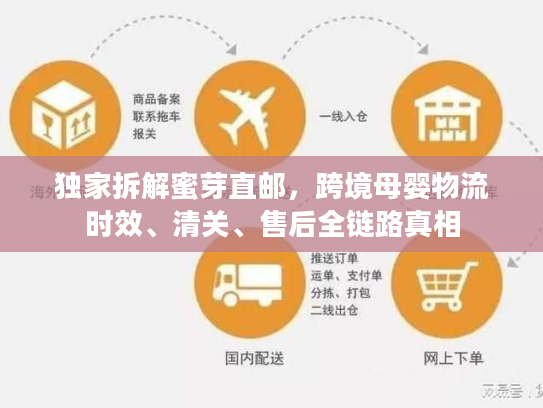独家拆解蜜芽直邮，跨境母婴物流时效、清关、售后全链路真相