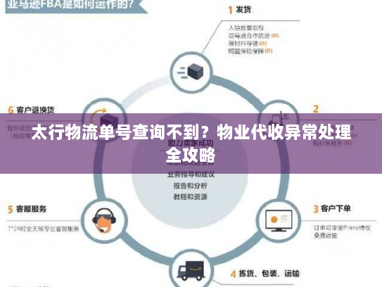 太行物流单号查询不到?物业代收异常处理全攻略 太行物流单号查询不到?物业代收异常处理全攻略