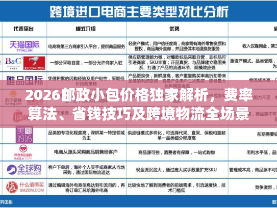 2026邮政小包价格独家解析，费率算法、省钱技巧及跨境物流全场景指南