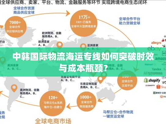 中韩国际物流海运专线如何突破时效与成本瓶颈？