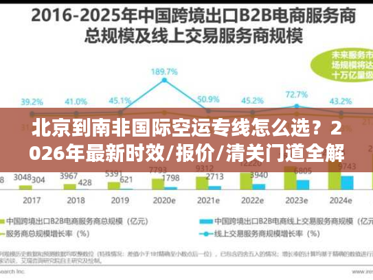 北京到南非国际空运专线怎么选？2026年最新时效/报价/清关门道全解析