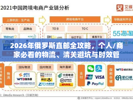 2026年俄罗斯直邮全攻略,个人/商家必看的物流、清关避坑与时效管控方案 2026年俄罗斯直邮全攻略,个人/商家必看的物流、清关避坑与时效管控方案