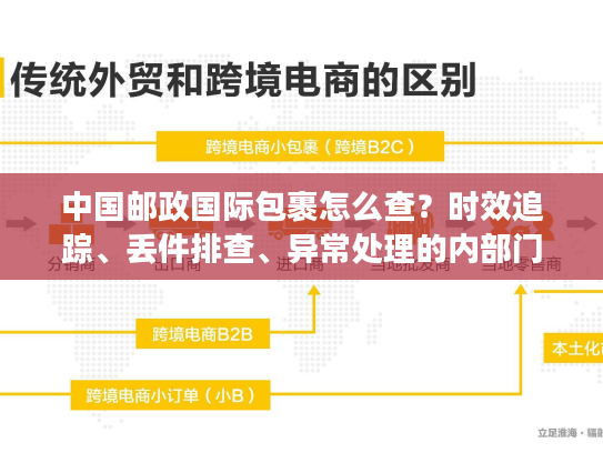 中国邮政国际包裹怎么查？时效追踪、丢件排查、异常处理的内部门道全揭秘