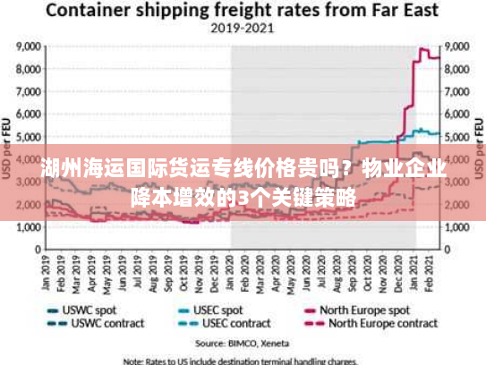 湖州海运国际货运专线价格贵吗?物业企业降本增效的3个关键策略 湖州海运国际货运专线价格贵吗?物业企业降本增效的3个关键策略