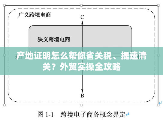 产地证明怎么帮你省关税、提速清关？外贸实操全攻略
