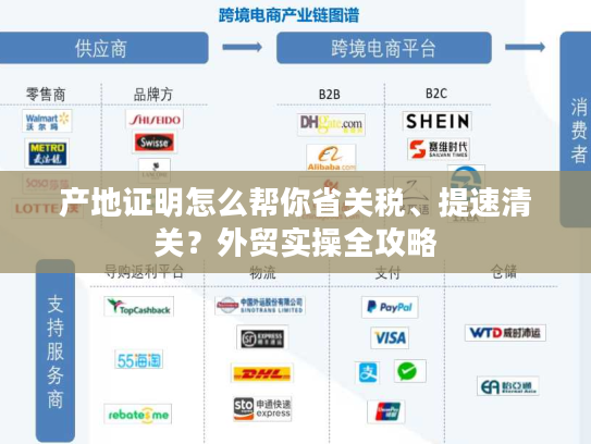 产地证明怎么帮你省关税、提速清关？外贸实操全攻略