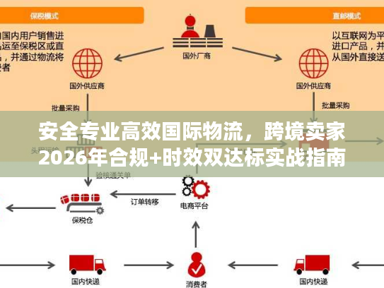安全专业高效国际物流，跨境卖家2026年合规+时效双达标实战指南
