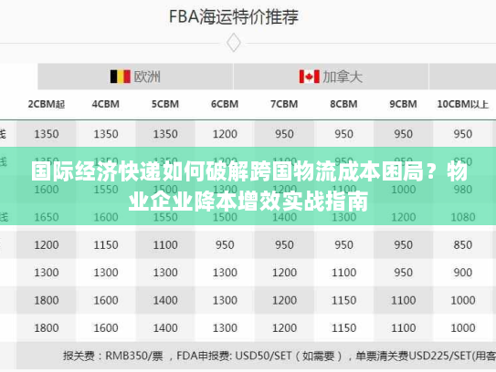 国际经济快递如何破解跨国物流成本困局？物业企业降本增效实战指南