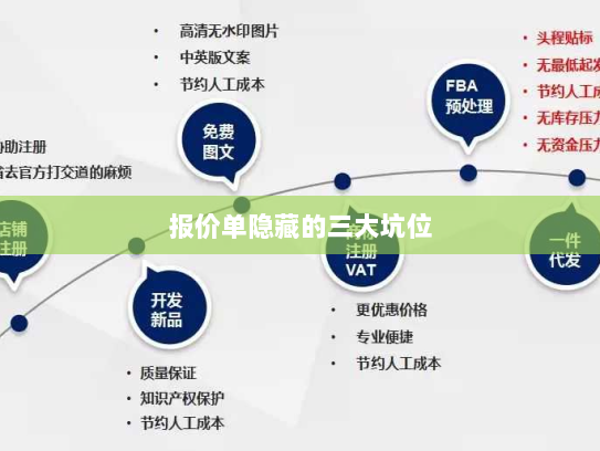 报价单隐藏的三大坑位 报价单隐藏的三大坑位