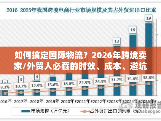 如何搞定国际物流？2026年跨境卖家/外贸人必藏的时效、成本、避坑全指南