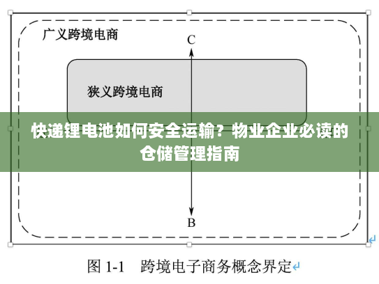 快递锂电池如何安全运输?物业企业必读的仓储管理指南 快递锂电池如何安全运输?物业企业必读的仓储管理指南