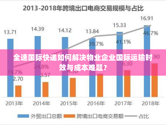 全速国际快递如何解决物业企业国际运输时效与成本难题? 全速国际快递如何解决物业企业国际运输时效与成本难题?