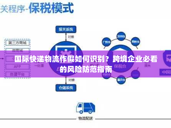 国际快递物流作假如何识别?跨境企业必看的风险防范指南 国际快递物流作假如何识别?跨境企业必看的风险防范指南