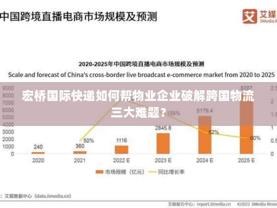 宏桥国际快递如何帮物业企业破解跨国物流三大难题？