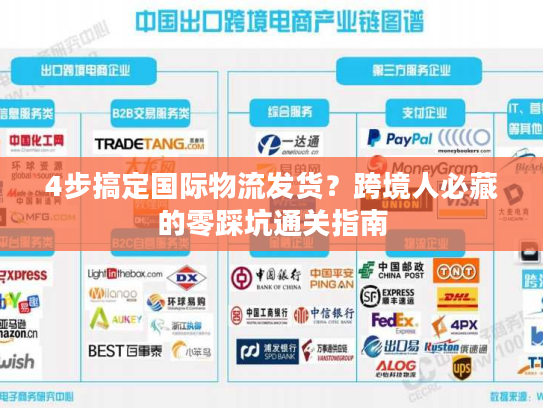 4步搞定国际物流发货?跨境人必藏的零踩坑通关指南 4步搞定国际物流发货?跨境人必藏的零踩坑通关指南