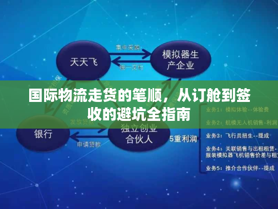 国际物流走货的笔顺，从订舱到签收的避坑全指南