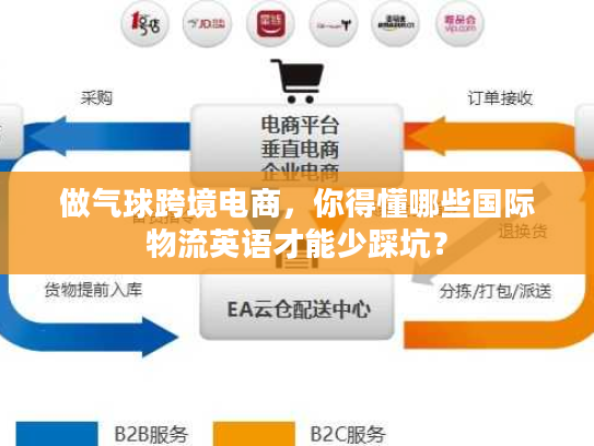 做气球跨境电商,你得懂哪些国际物流英语才能少踩坑? 做气球跨境电商,你得懂哪些国际物流英语才能少踩坑?