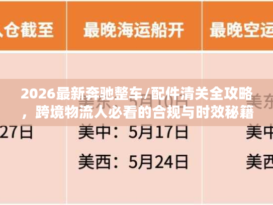 2026最新奔驰整车/配件清关全攻略,跨境物流人必看的合规与时效秘籍 2026最新奔驰整车/配件清关全攻略,跨境物流人必看的合规与时效秘籍