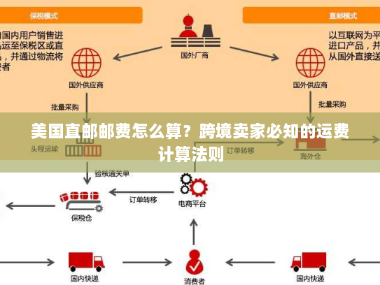美国直邮邮费怎么算?跨境卖家必知的运费计算法则 美国直邮邮费怎么算?跨境卖家必知的运费计算法则