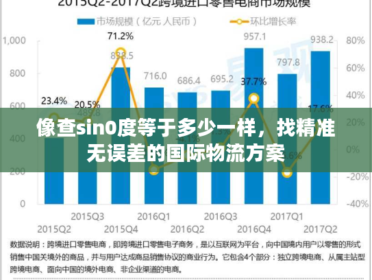 像查sin0度等于多少一样，找精准无误差的国际物流方案
