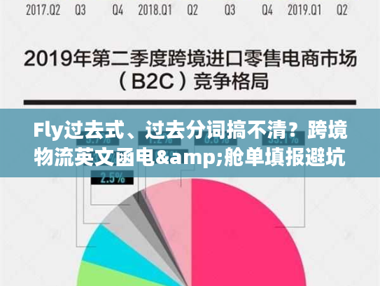 Fly过去式、过去分词搞不清？跨境物流英文函电&舱单填报避坑全攻略