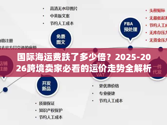 国际海运费跌了多少倍？2025-2026跨境卖家必看的运价走势全解析