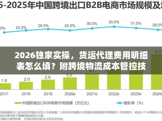2026独家实操，货运代理费用明细表怎么填？附跨境物流成本管控技巧