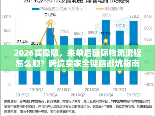 2026实操版，来单后国际物流流程怎么顺？跨境卖家全链路避坑指南