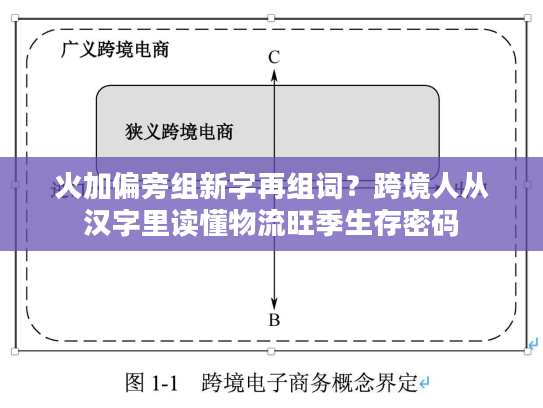 火加偏旁组新字再组词？跨境人从汉字里读懂物流旺季生存密码