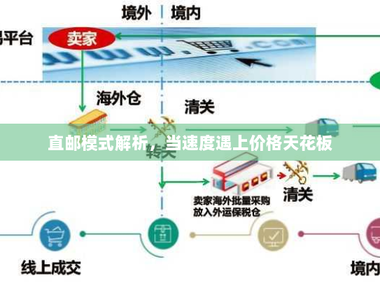 直邮模式解析,当速度遇上价格天花板 直邮模式解析,当速度遇上价格天花板