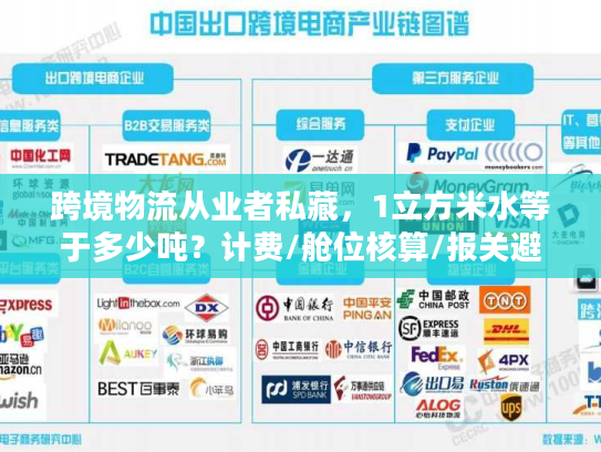 跨境物流从业者私藏，1立方米水等于多少吨？计费/舱位核算/报关避坑指南