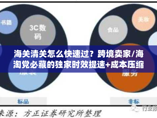 海关清关怎么快速过?跨境卖家/海淘党必藏的独家时效提速+成本压缩实战手册 海关清关怎么快速过?跨境卖家/海淘党必藏的独家时效提速+成本压缩实战手册