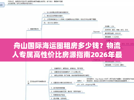 舟山国际海运圈租房多少钱？物流人专属高性价比房源指南2026年最新