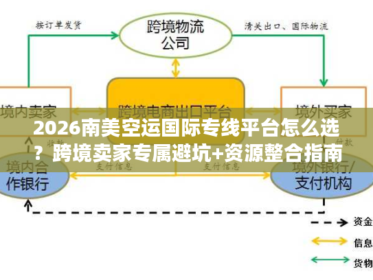 2026南美空运国际专线平台怎么选？跨境卖家专属避坑+资源整合指南