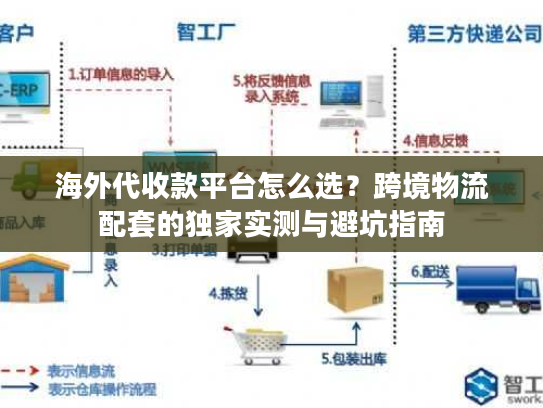 海外代收款平台怎么选?跨境物流配套的独家实测与避坑指南 海外代收款平台怎么选?跨境物流配套的独家实测与避坑指南