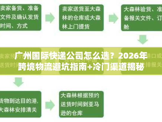 广州国际快递公司怎么选？2026年跨境物流避坑指南+冷门渠道揭秘
