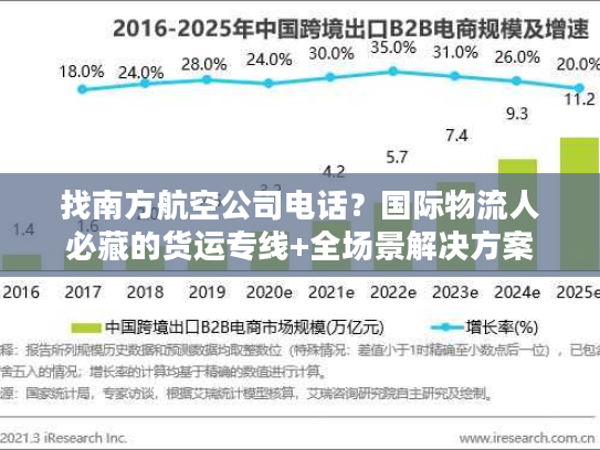 找南方航空公司电话？国际物流人必藏的货运专线+全场景解决方案