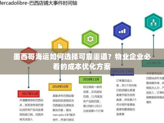 墨西哥海运如何选择可靠渠道?物业企业必看的成本优化方案 墨西哥海运如何选择可靠渠道?物业企业必看的成本优化方案