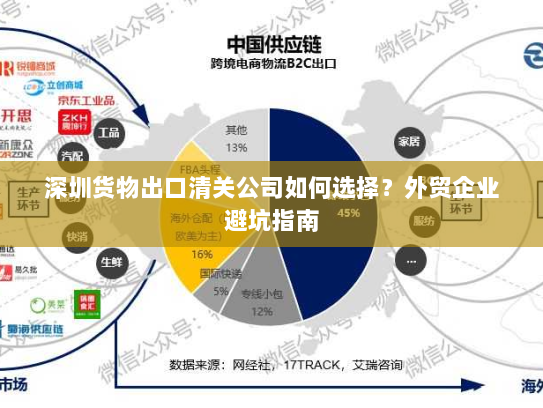 深圳货物出口清关公司如何选择?外贸企业避坑指南 深圳货物出口清关公司如何选择?外贸企业避坑指南