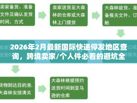 2026年2月最新国际快递停发地区查询，跨境卖家/个人件必看的避坑全攻略
