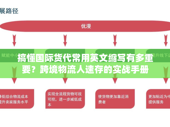 搞懂国际货代常用英文缩写有多重要？跨境物流人速存的实战手册