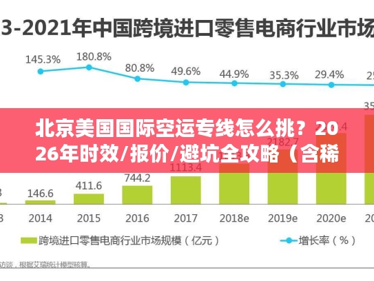 北京美国国际空运专线怎么挑？2026年时效/报价/避坑全攻略（含稀缺渠道）
