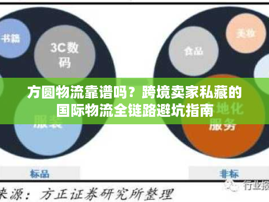 方圆物流靠谱吗?跨境卖家私藏的国际物流全链路避坑指南 方圆物流靠谱吗?跨境卖家私藏的国际物流全链路避坑指南
