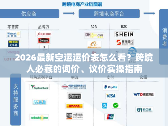 2026最新空运运价表怎么看？跨境人必藏的询价、议价实操指南