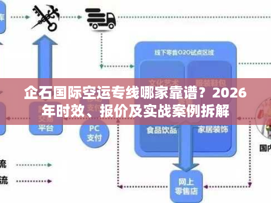 企石国际空运专线哪家靠谱？2026年时效、报价及实战案例拆解