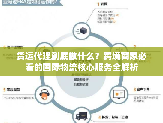 货运代理到底做什么？跨境商家必看的国际物流核心服务全解析