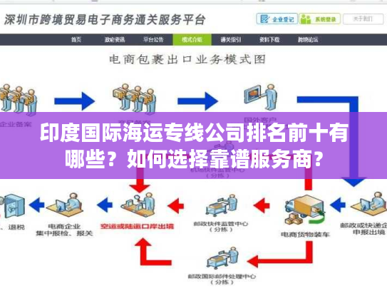 印度国际海运专线公司排名前十有哪些？如何选择靠谱服务商？