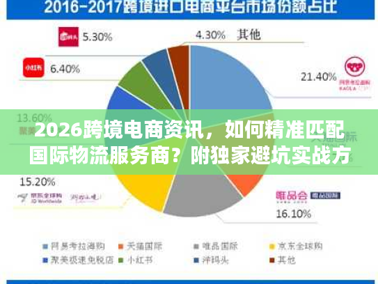 2026跨境电商资讯，如何精准匹配国际物流服务商？附独家避坑实战方案