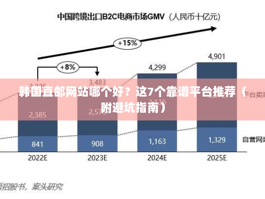 韩国直邮网站哪个好?这7个靠谱平台推荐(附避坑指南) 韩国直邮网站哪个好?这7个靠谱平台推荐(附避坑指南)